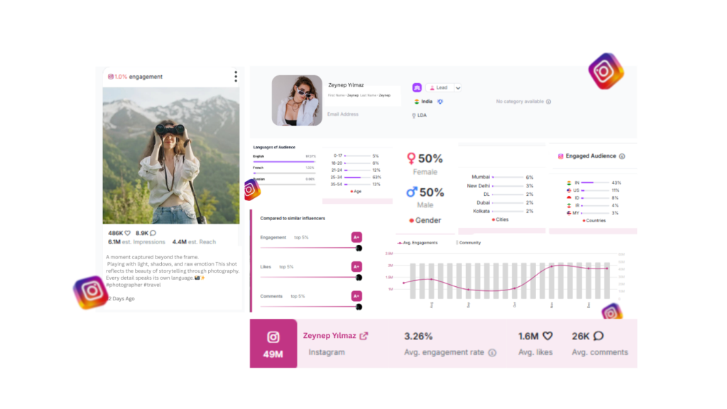 Tracking Performance